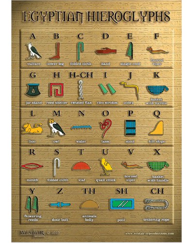 Egyptian Hieroglyphic Poster - A3