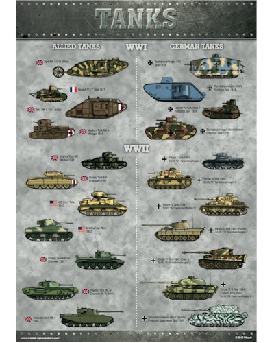 World War I and II Tank Poster - A3