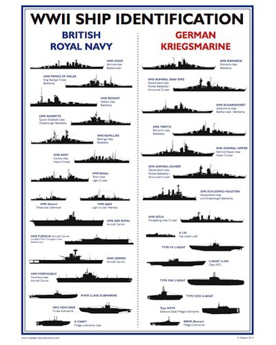 World War II Ship Identification Poster - A3